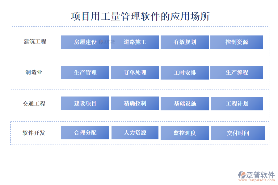 項(xiàng)目用工量管理軟件