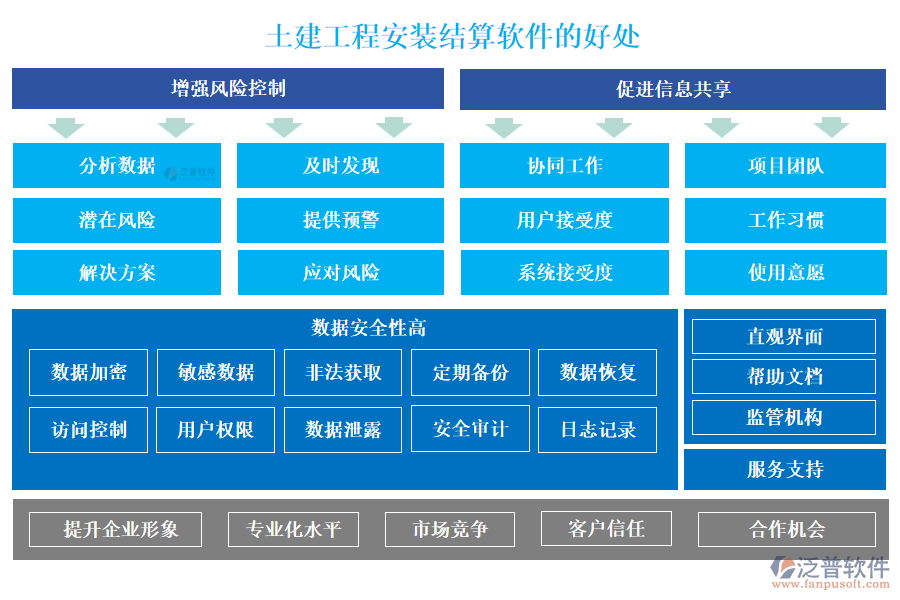 土建工程安裝結(jié)算軟件的好處