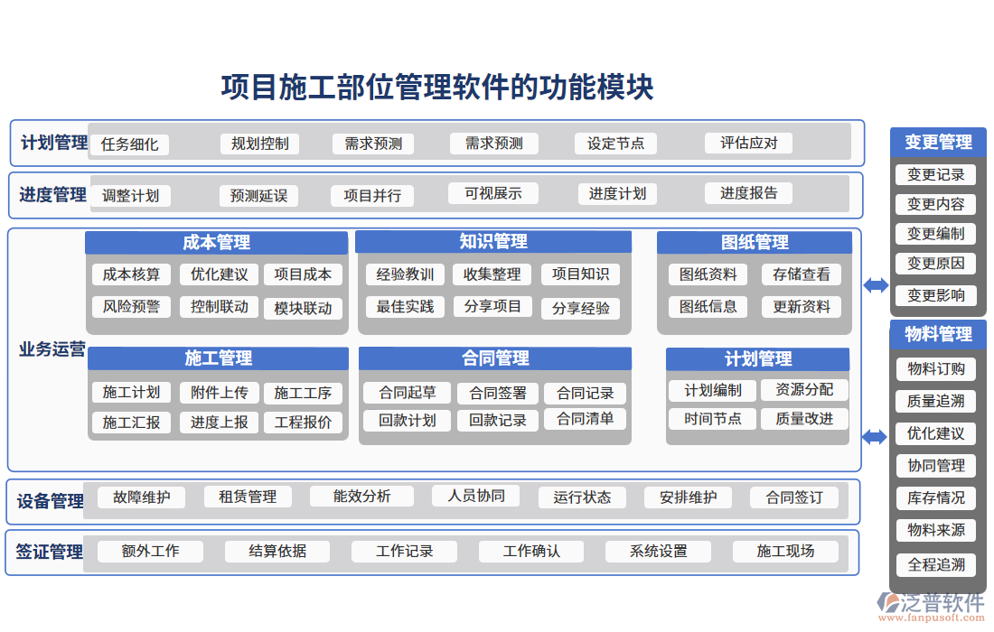 項目施工部位管理軟件的功能模塊