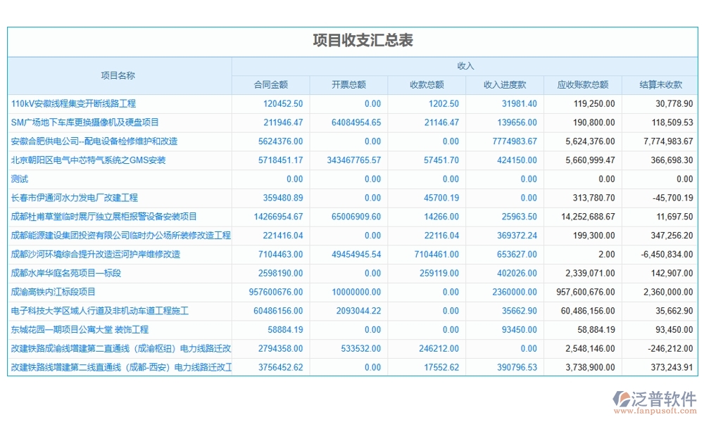 建筑企業(yè)施工管理軟件：項(xiàng)目管理進(jìn)度成本質(zhì)量全掌控，高效施工新選擇