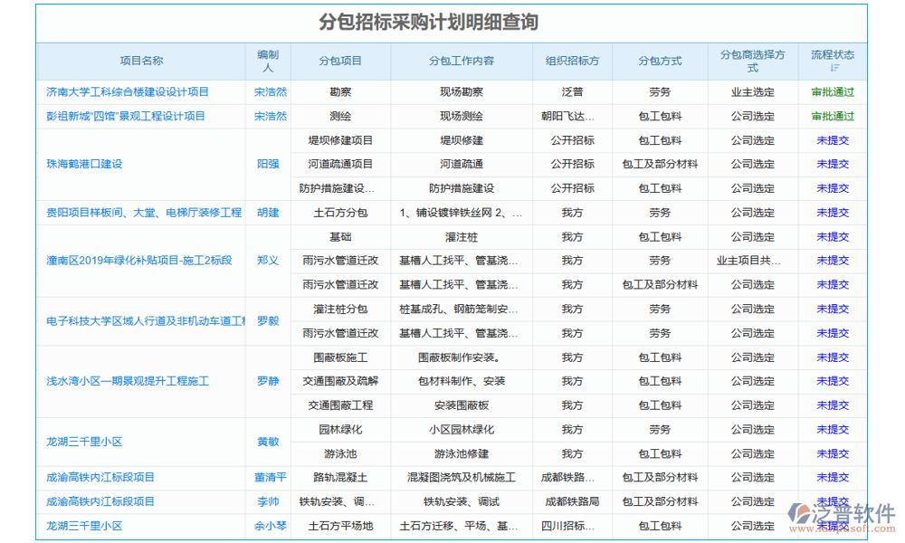 通信工程建設(shè)項(xiàng)目招投標(biāo)管理平臺(tái)的招標(biāo)管理