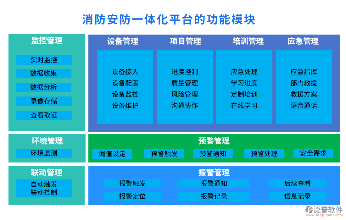 消防安防一體化平臺的功能模塊