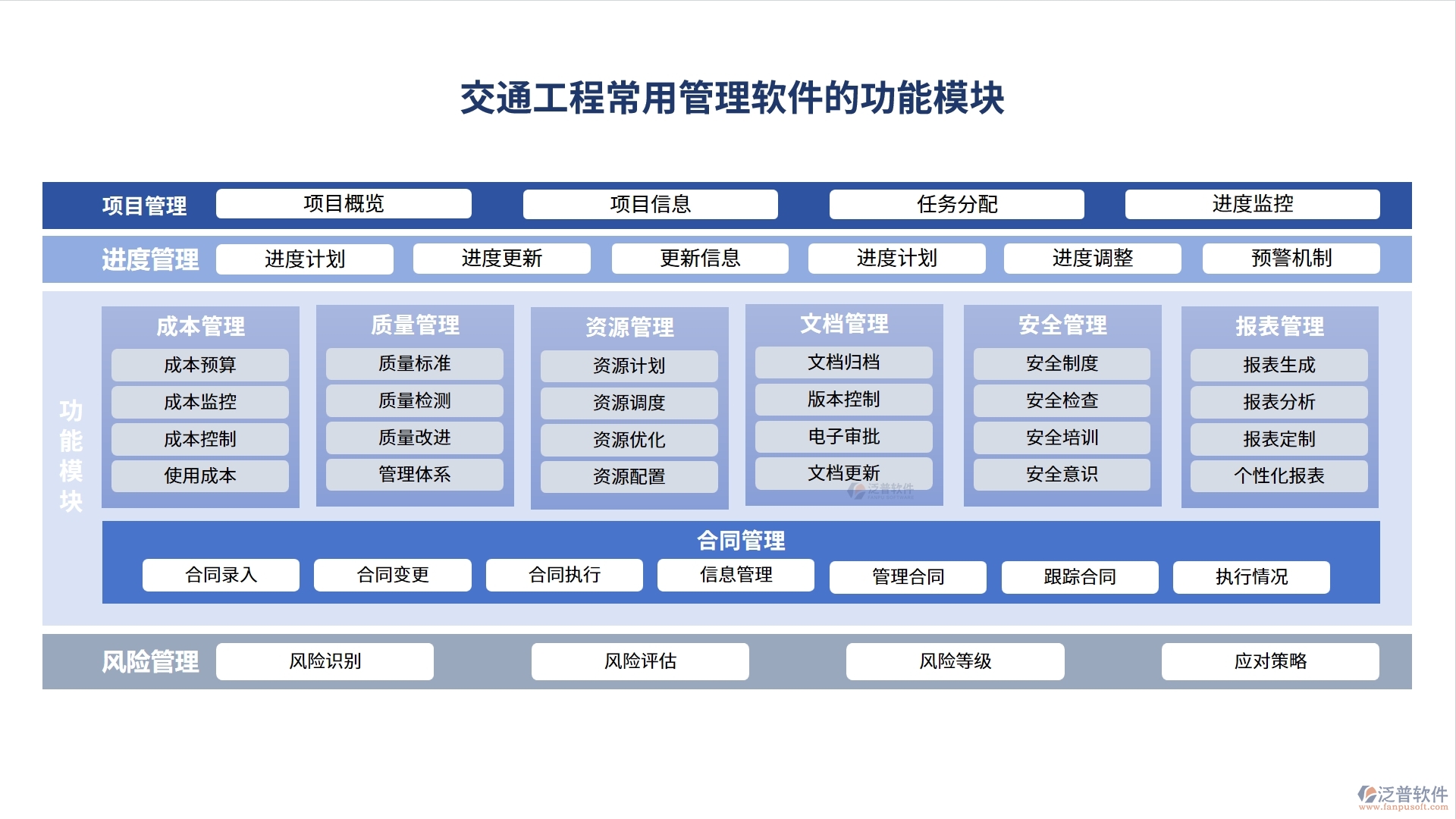 交通工程常用管理軟件，項(xiàng)目管理精準(zhǔn)高效，進(jìn)度成本報(bào)表盡在掌握