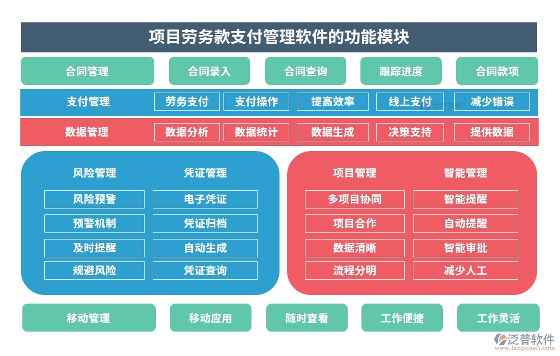 【智慧支付新體驗(yàn)】勞務(wù)款管理軟件，申請(qǐng)便捷、流程高效、憑證齊全、支付安全