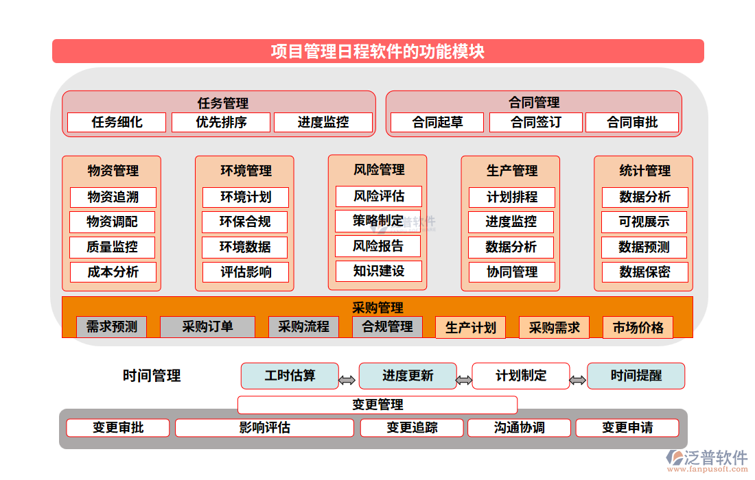 項(xiàng)目管理日程軟件的功能模塊