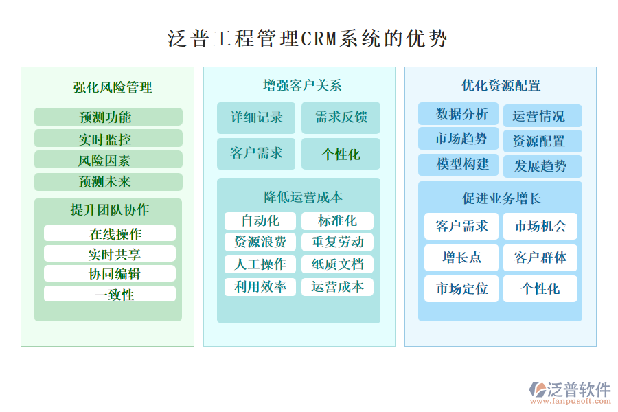 泛普工程管理CRM系統(tǒng)的優(yōu)勢