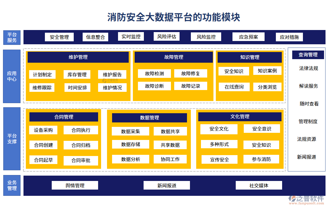 消防安全大數(shù)據(jù)平臺的功能模塊