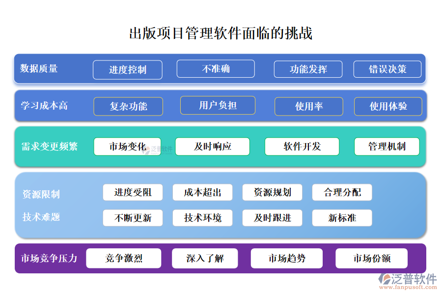 出版項(xiàng)目管理軟件面臨的挑戰(zhàn)