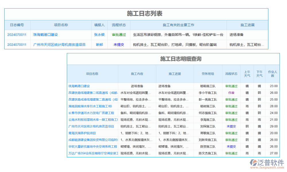 項目運維管理系統(tǒng)