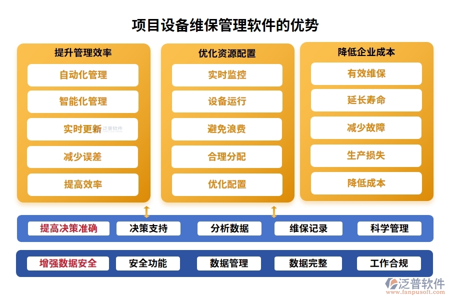 維保軟件新風(fēng)尚，計(jì)劃、信息、故障、維修，一網(wǎng)打盡不費(fèi)勁