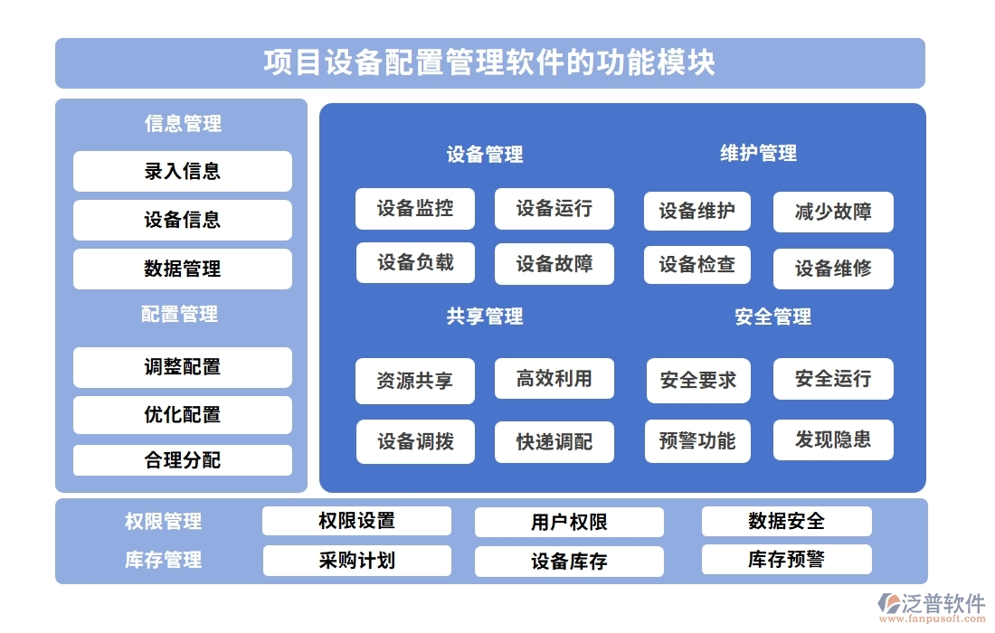 設(shè)備配置管理一鍵通！采購、入庫、出庫、維修，泛普軟件幫您全搞定