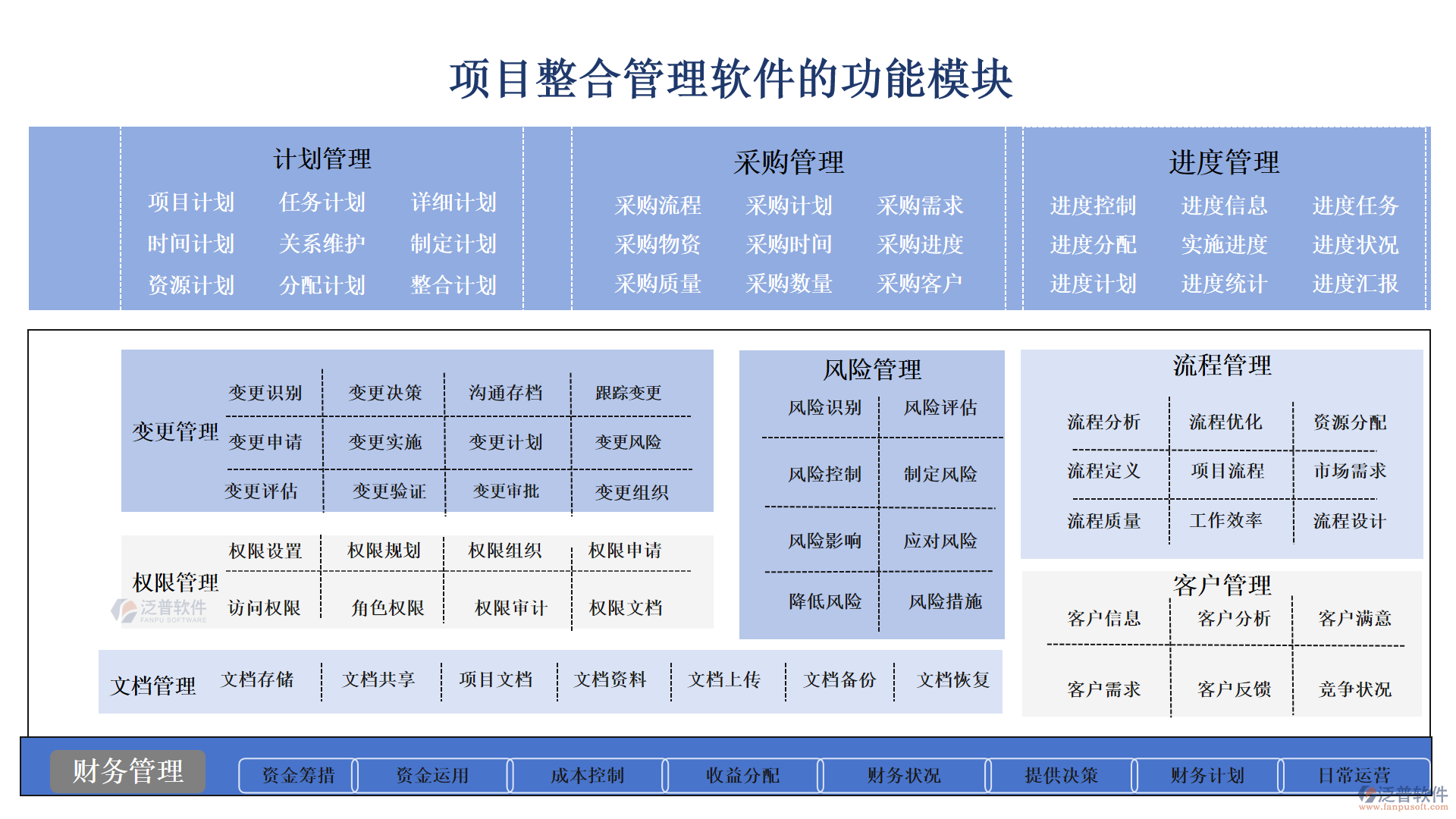 項(xiàng)目整合管理軟件