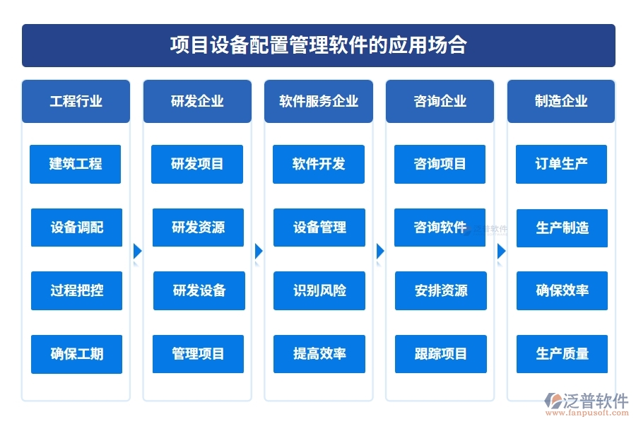 設(shè)備配置管理一鍵通！采購、入庫、出庫、維修，泛普軟件幫您全搞定