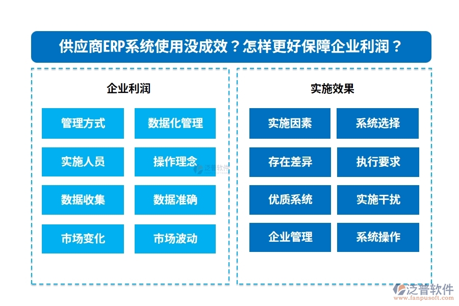 供應商ERP系統使用沒成效？怎樣更好保障企業(yè)利潤？