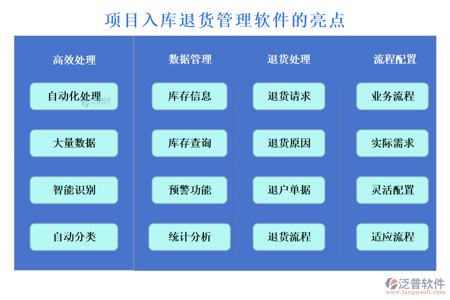 項目入庫退貨管理軟件