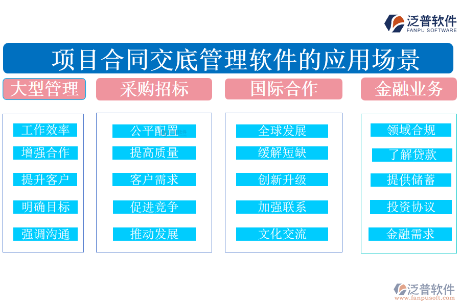 項(xiàng)目合同交底管理軟件的應(yīng)用場(chǎng)景