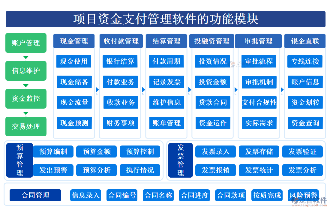 項(xiàng)目資金支付管理軟件