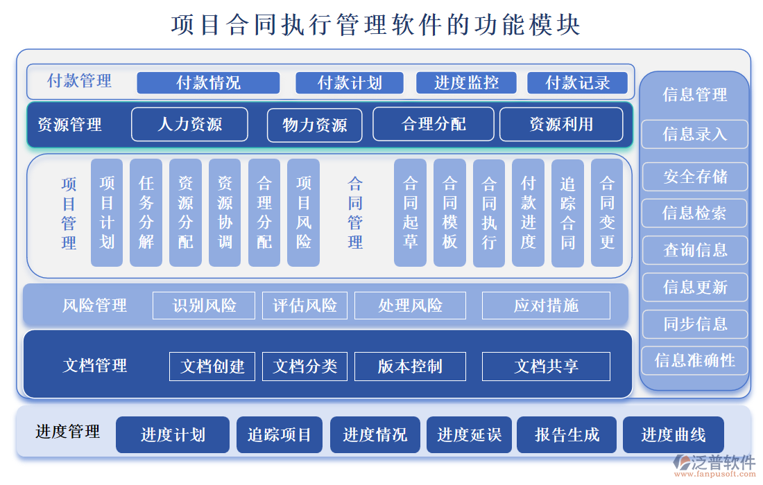 項(xiàng)目合同執(zhí)行管理軟件