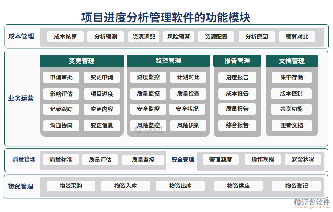 項目進度分析管理軟件的功能模塊