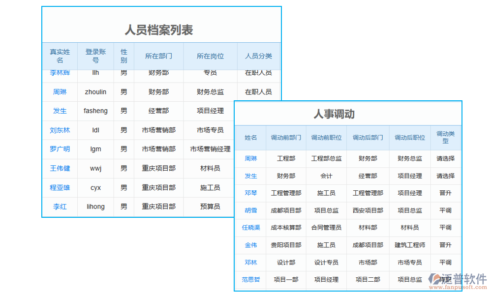 項目勞務(wù)清單管理軟件的人員管理