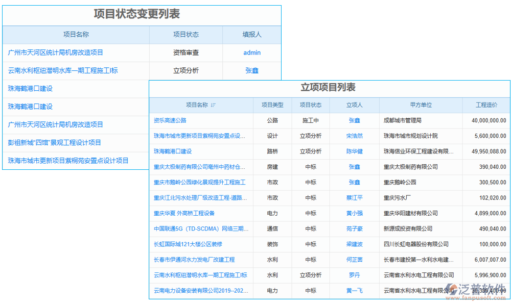 項(xiàng)目管理