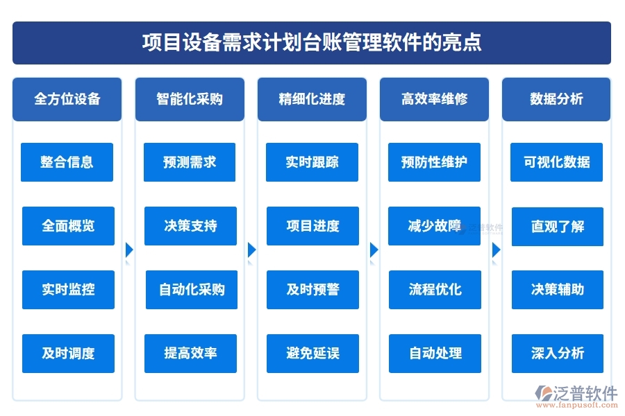 設(shè)備需求計(jì)劃輕松管，臺(tái)賬軟件助力設(shè)備管理、采購(gòu)、進(jìn)度、維修一站式搞定