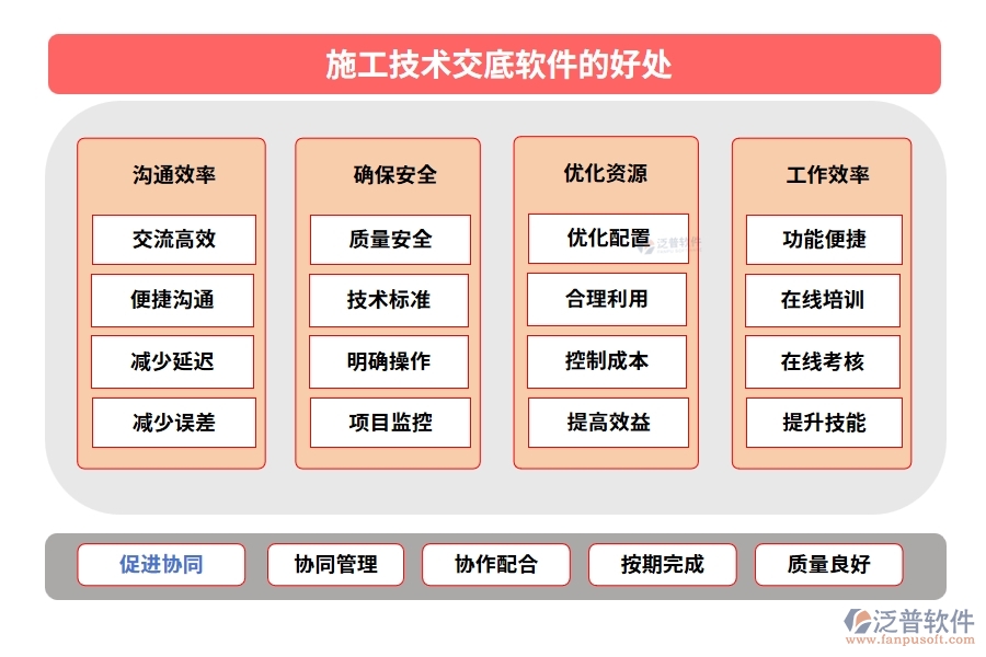 施工技術交底軟件：技術交底輕松搞定，項目管理文檔內容一屏掌控