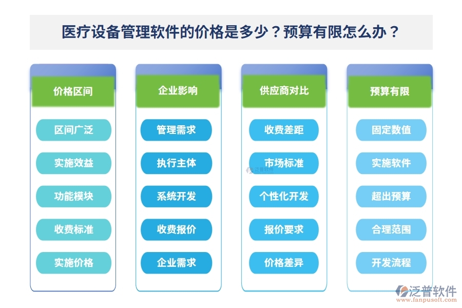 醫(yī)療設(shè)備管理軟件的價(jià)格是多少？預(yù)算有限怎么辦？