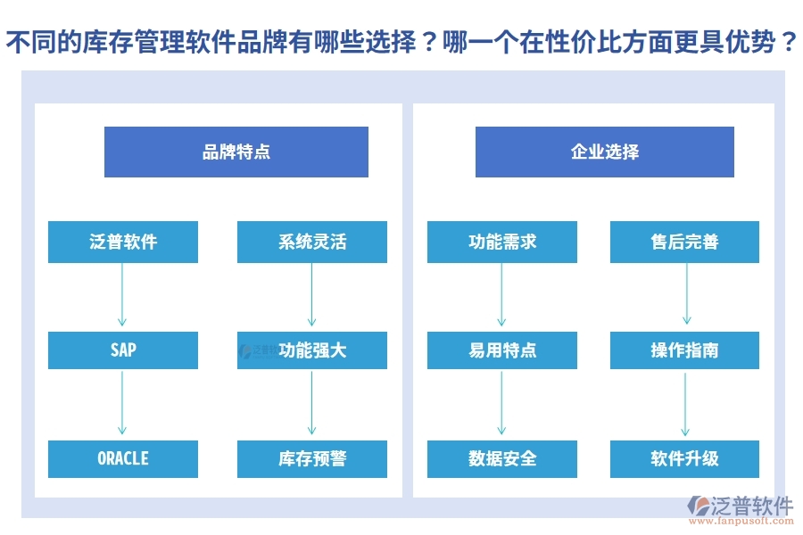 不同的庫(kù)存管理軟件品牌有哪些選擇？哪一個(gè)在性價(jià)比方面更具優(yōu)勢(shì)？