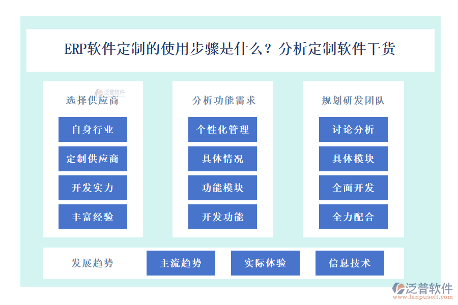 ERP軟件定制的使用步驟是什么？分析定制軟件干貨