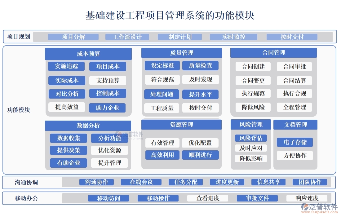 一站式基礎(chǔ)建設(shè)工程項(xiàng)目管理系統(tǒng)，項(xiàng)目管理、進(jìn)度、分包、現(xiàn)場(chǎng)全掌控