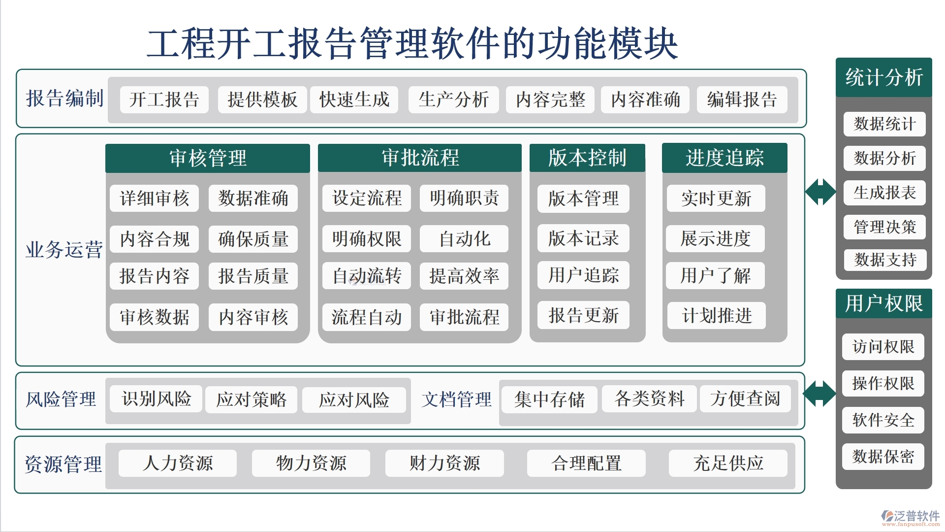 工程開工報告管理軟件是一個集報告管理、審核管理、版本管理和審批管理等功能于一體的綜合性工具