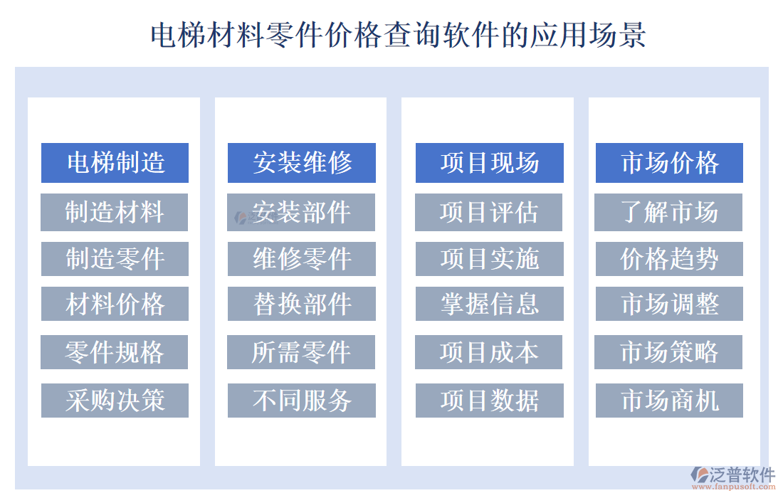 電梯材料零件價(jià)格查詢軟件的亮點(diǎn)