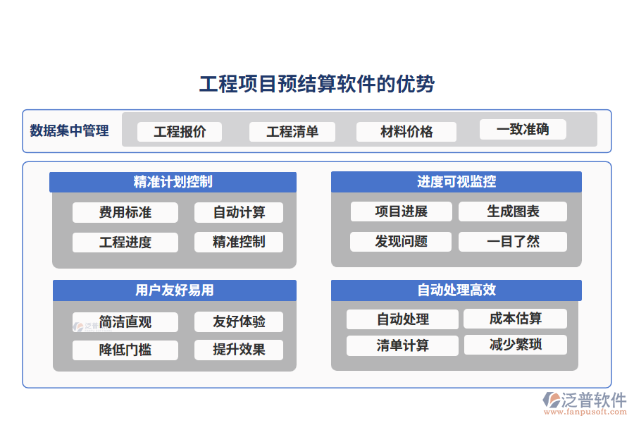 工程項(xiàng)目預(yù)結(jié)算軟件的優(yōu)勢