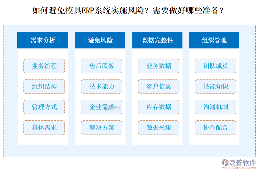 如何避免模具ERP系統(tǒng)實施風險？需要做好哪些準備？