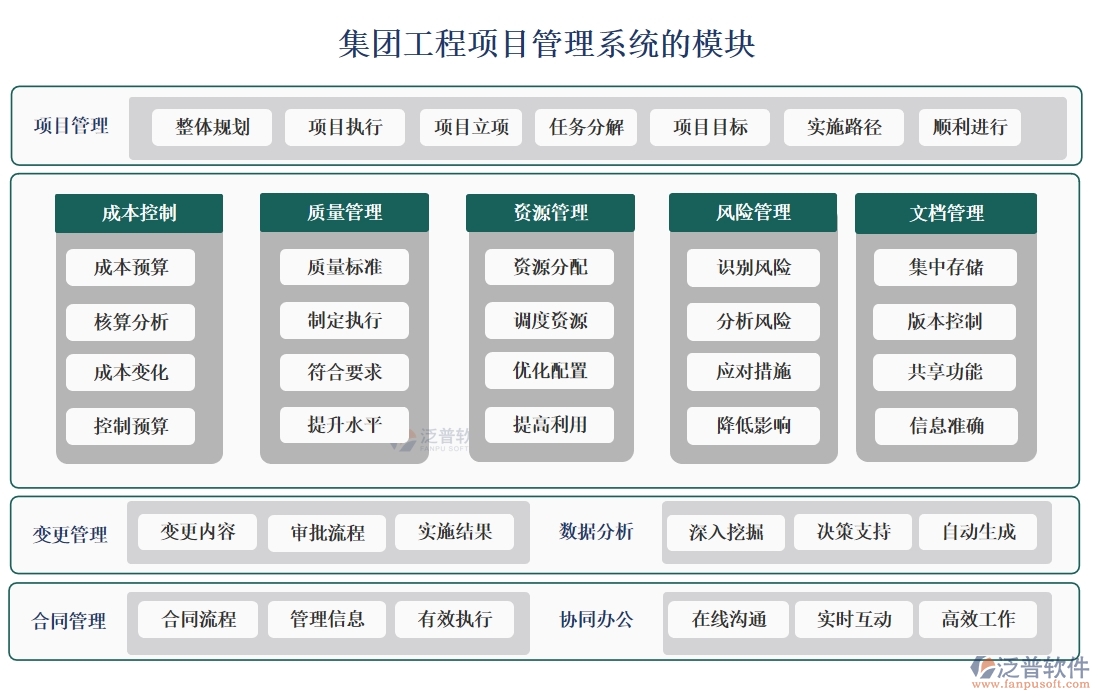 集團(tuán)工程項(xiàng)目管理系統(tǒng)，高效管理項(xiàng)目、精準(zhǔn)控制進(jìn)度與成本