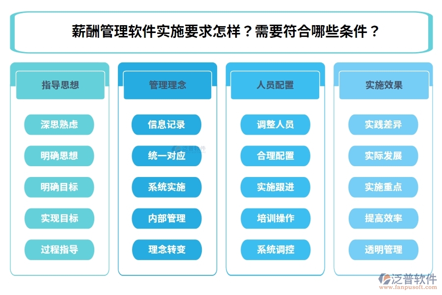 薪酬管理軟件實施要求怎樣？需要符合哪些條件？