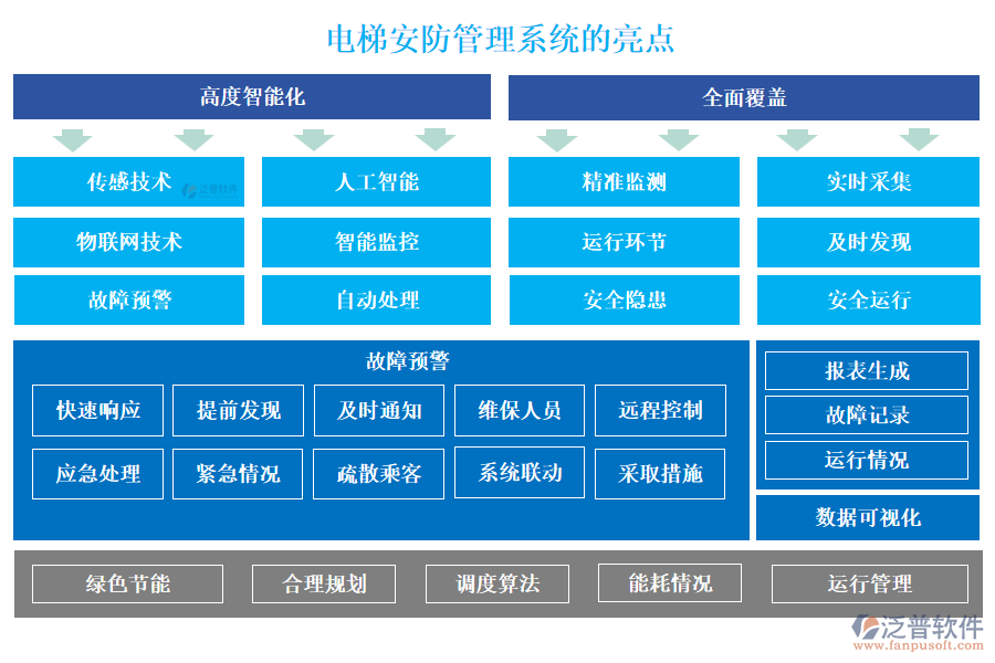 電梯安防管理系統(tǒng)的亮點