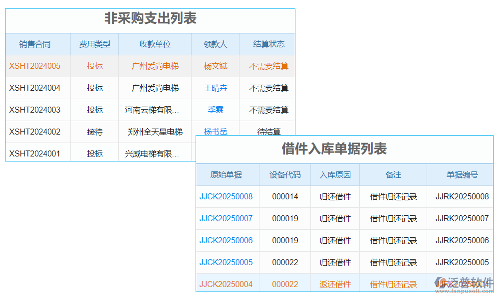 電梯材料零件價(jià)格查詢軟件是一款專為電梯行業(yè)打造的便捷工具