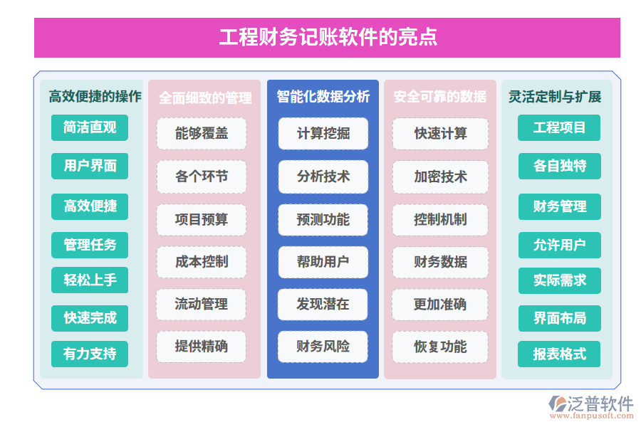 工程財務(wù)記賬軟件的亮點