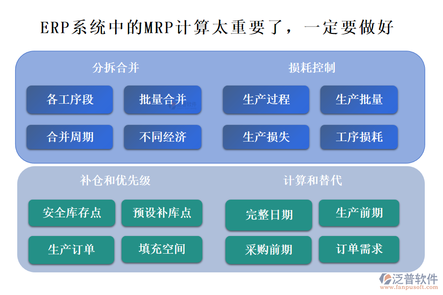 ERP系統(tǒng)中的MRP計(jì)算太重要了，一定要做好