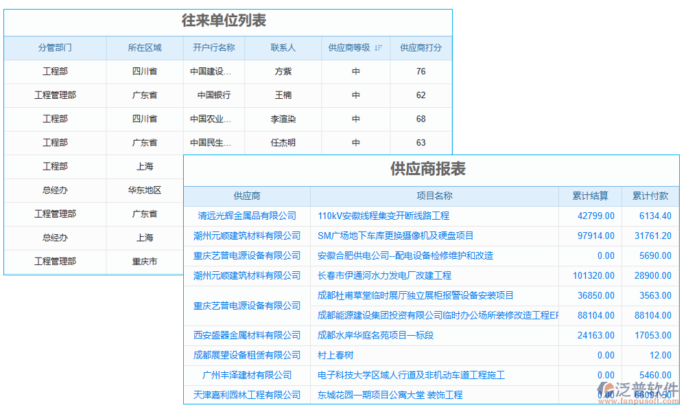 供應(yīng)商管理