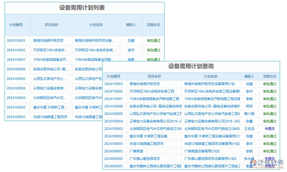 施工設(shè)備管理系統(tǒng)，設(shè)備維養(yǎng)故障備件一站式管理，工程高效無憂運(yùn)轉(zhuǎn)