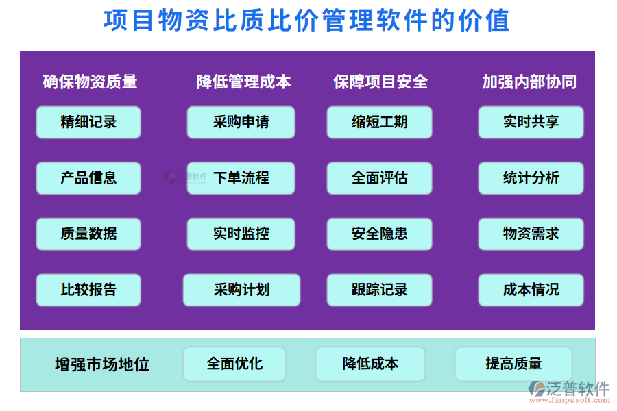 項目物資比質(zhì)比價管理軟件的價值