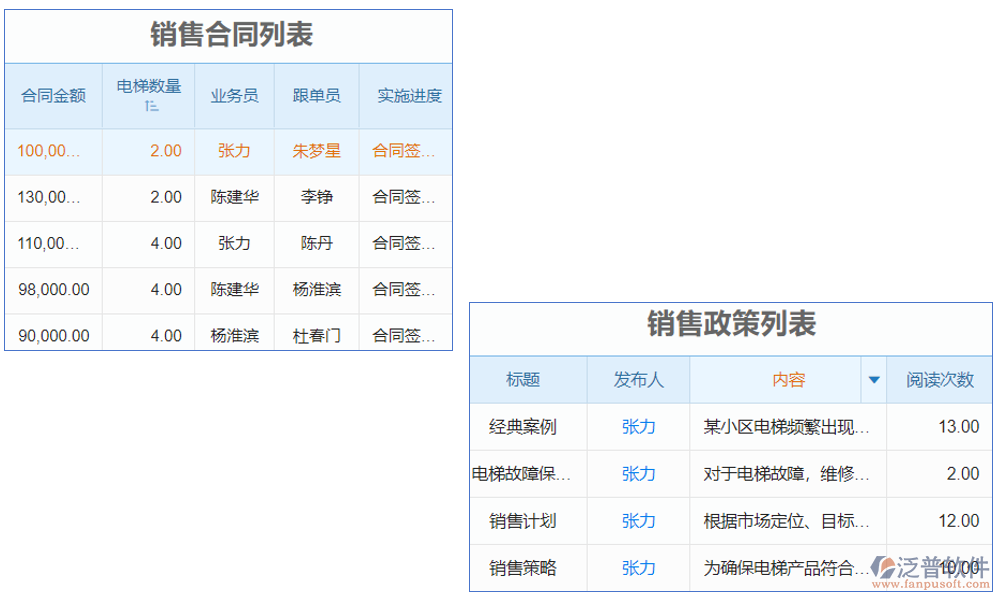 電梯設(shè)備銷售安裝管理軟件是一款集銷售、安裝、管理于一體的綜合軟件