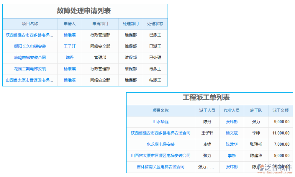 報表管理