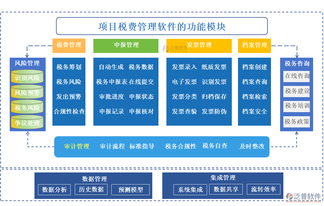 項(xiàng)目稅費(fèi)管理軟件