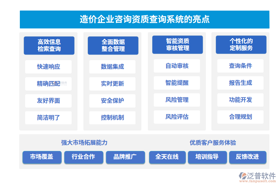   造價企業(yè)咨詢資質(zhì)查詢系統(tǒng)的亮點