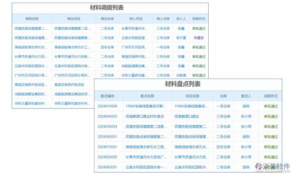 材料分類(lèi)管理