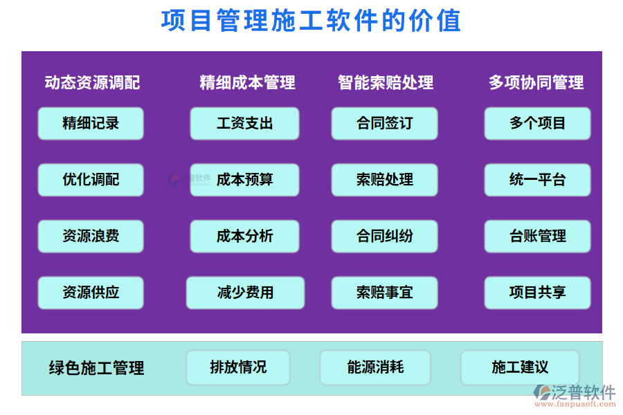 項目管理施工軟件的價值